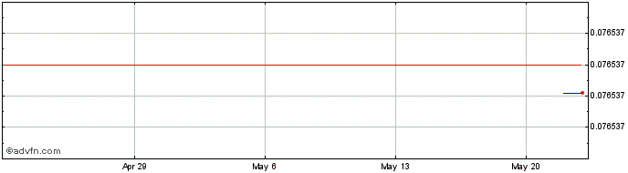 1 Month Newscrypto  Price Chart