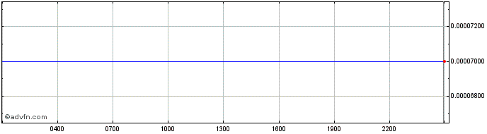 Intraday Ocam.Fi  Price Chart for 27/4/2024