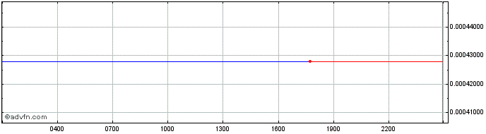 Intraday Trade Token  Price Chart for 28/4/2024