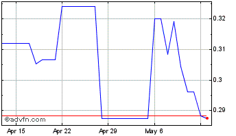 1 Month Hashflow Chart