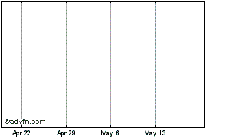 1 Month Anterogen Chart