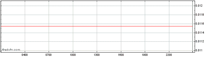Intraday Epik Prime  Price Chart for 07/5/2024