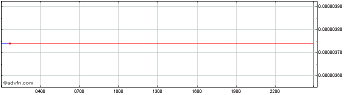 Intraday GOVI  Price Chart for 10/5/2024