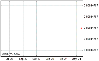 1 Year NIX Platform Chart