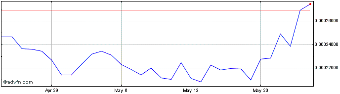 1 Month Radio Caca V2  Price Chart