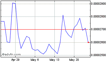 1 Month Rare Ball Potion Chart