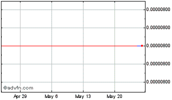1 Month ZINC Chart
