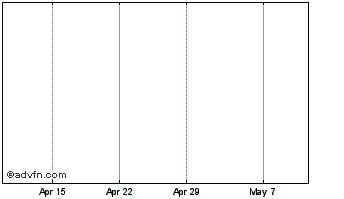 1 Month Kr1 Chart