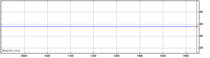 Intraday Oberbank Share Price Chart for 24/4/2024