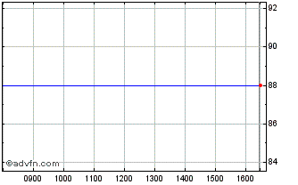 Intraday Harboes Bryggeri A/s Chart
