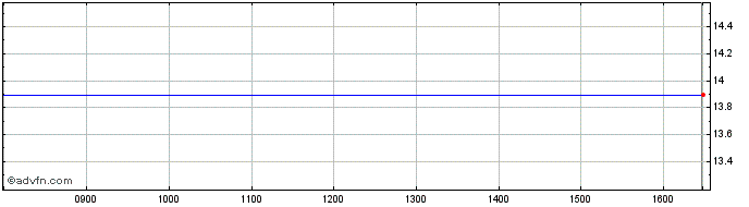 Intraday Kromi Logistik Share Price Chart for 17/1/2022