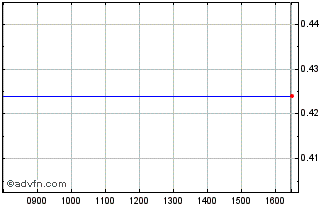 Intraday Medasys Chart