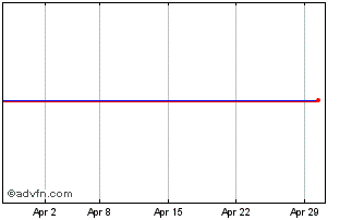 1 Month Renk Chart