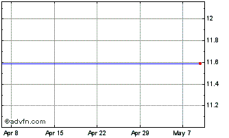 1 Month Ubs Etf Bloomberg Barcla... Chart