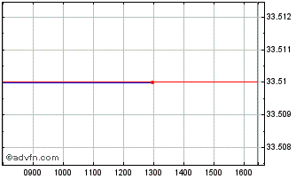 Intraday Applied Optoelectronics Chart