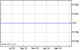 1 Year Sintercast Ab Chart