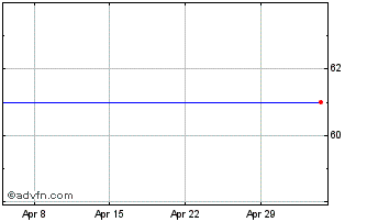 1 Month Hvidbjerg Bank A/s Chart
