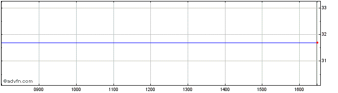 Intraday Gap Share Price Chart for 19/4/2024