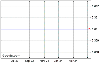 1 Year Gek Terna Holdings Real ... Chart