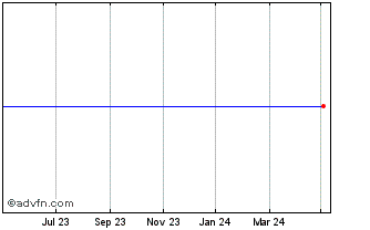 1 Year Netmedia Chart
