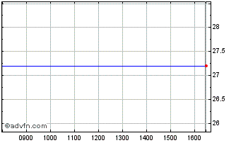 Intraday Best Chart
