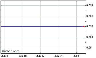 1 Month Comstage Psi 20 Ucits Etf Chart