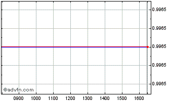 Intraday Aap Implantate Chart