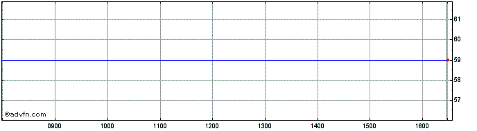 Intraday Thermador Groupe Share Price Chart for 19/1/2022