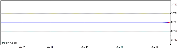 1 Month Payton Planar Magnetics Share Price Chart