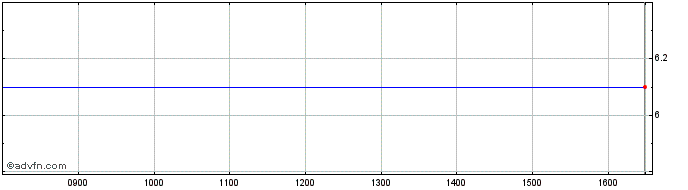Intraday M.w. Trade Share Price Chart for 26/9/2022