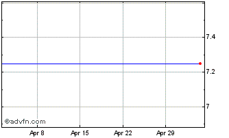 1 Month Atlantic Petroleum P/f Chart