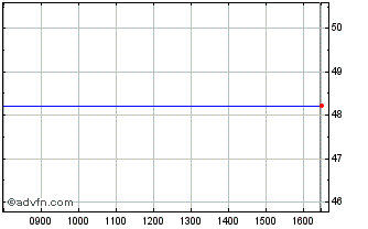Intraday Kernel Chart