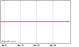 1 Month Dottikon Es Chart
