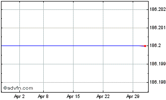 1 Month Berner Kantonalbank Chart