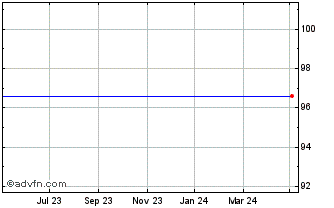 1 Year G5 Entertainment Ab (publ) Chart