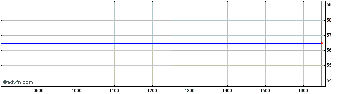 Intraday Alumetal Share Price Chart for 25/4/2024