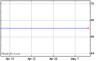 1 Month Michael Kors Ho Chart