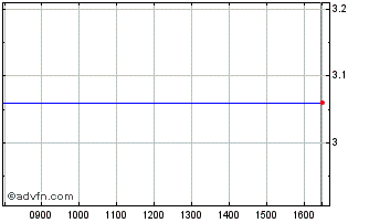 Intraday 4sc Chart