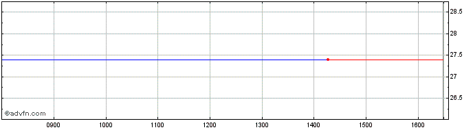 Intraday Tikehau Capital Sc Share Price Chart for 14/8/2022