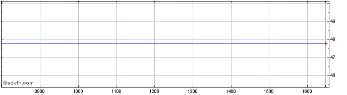 Intraday Delta Plus Share Price Chart for 17/4/2024