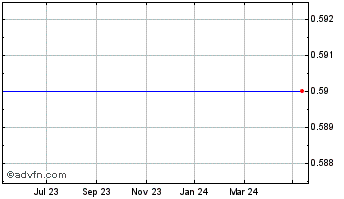 1 Year Dolly Varden Silver Chart