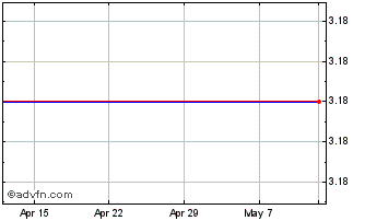 1 Month Klondex Mines O Chart