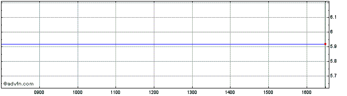 Intraday Haemato Share Price Chart for 25/4/2024