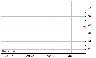 1 Month Amnd Jpx Nikkei Chart