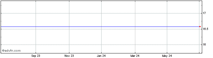 1 Year Source Jpx-nikkei 400 Etf Share Price Chart