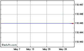 1 Month Ge Cap.eur 32 Chart