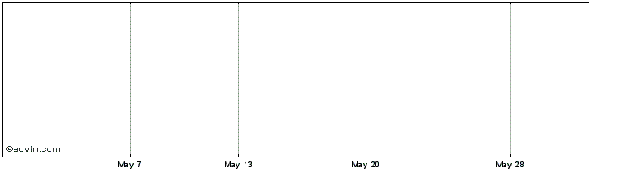 1 Month Mit.corp. 23  Price Chart