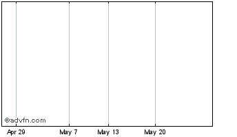 1 Month Aub Suk.26 Chart