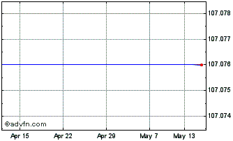 1 Month Agric Dev Bk 26 Chart