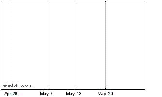 1 Month Mufg Bk. 46 Chart